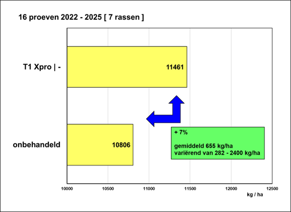 proevenschema wintertarwe.png